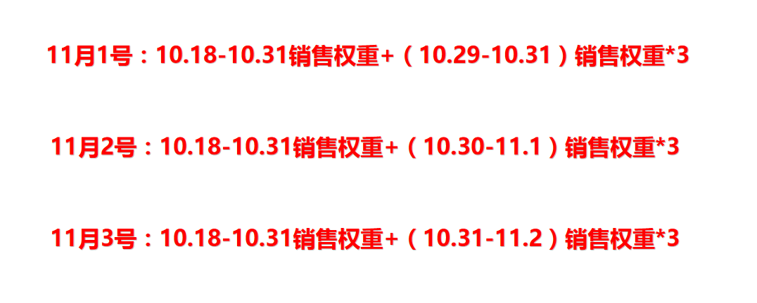 京東京喜搜索新規(guī)&11.11大促搜索規(guī)則揭秘！